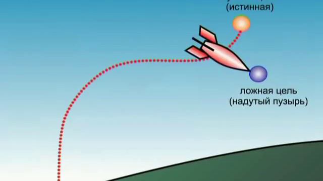 Лекция 14. О концепции управления в суперсистемах. (Часть 2) смотреть онлайн