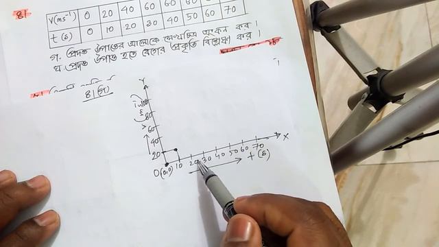 Mathematical Problems Solution (Motion)