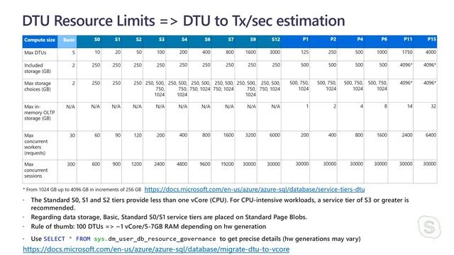 Azure SQL Capacity Planning: DTU or vCore? | Data Exposed смотреть онлайн