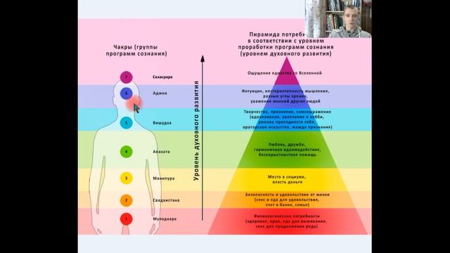 Лекция 5. Чакры и древо сефирот. Общее описание. смотреть онлайн