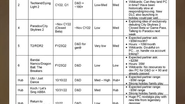 GeForce RTX 5090 70% arriba de la RTX 4090??| Morcilla de Noticias смотреть онлайн
