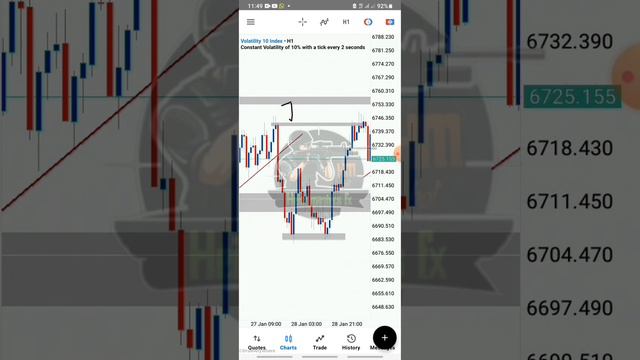 SYNTHETIC TRADING WEEKLY RECAP HEISTFX VIBES Ep01 💵💯