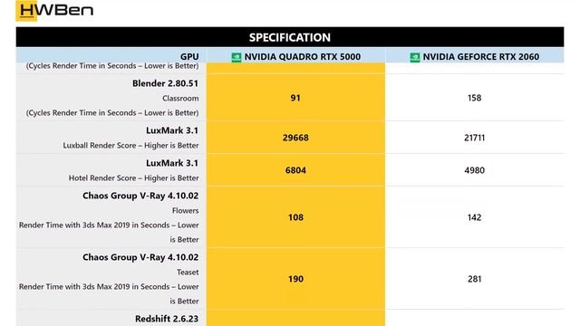 NVidia Quadro RTX 5000 Vs NVidia GeForce RTX 2060 - Workstation _ Content Creation Benchmark