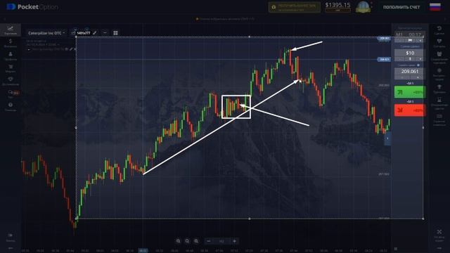 ЧТО ТАКОЕ ТРЕНД В ТРЕЙДИНГЕ ? КАК ПРАВИЛЬНО СТРОИТЬ ЛИНИЙ ТРЕНДА ? Основы Торговли смотреть онлайн
