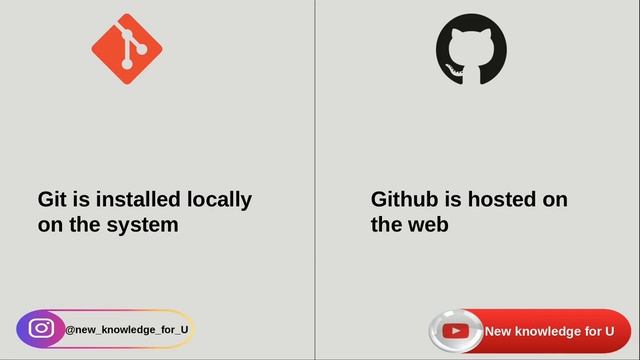 Git vs. GitHub: What's the difference in Hindi or Urdu? смотреть онлайн