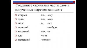 презентация дефис между частями слова в наречиях 7 класс