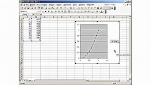 Как правильно строить график функции в MS Excel