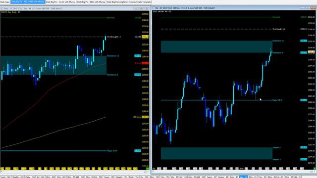 Weekly Technical Outlook - Week 7 (2017) смотреть онлайн