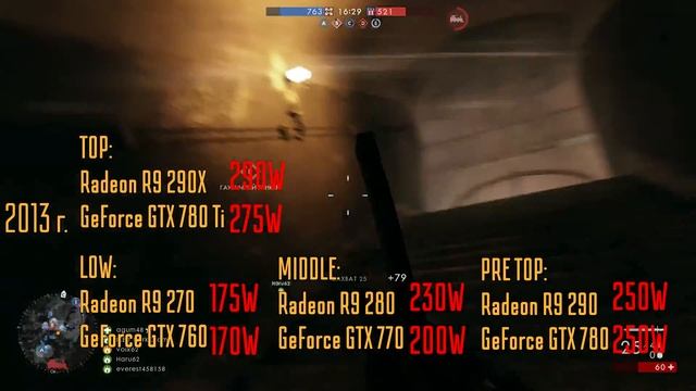 Какие видеокарты горячие? Разоблачение мифа об AMD. смотреть онлайн
