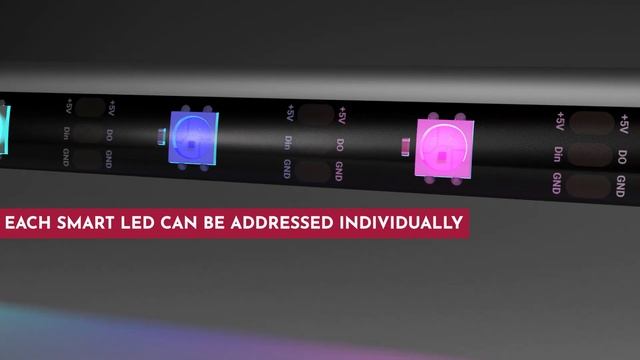 MYX PC & Monitor Kits - LED Technology