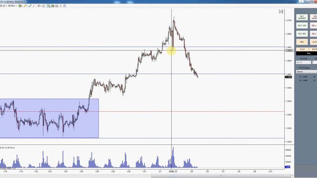 Анализ фьючерса EURUSD - Техкапитал от 05.02.2013. смотреть онлайн