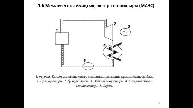 Электр жүйелері және желілері пәні бойынша дәрістер_Мади П.Ш. смотреть онлайн