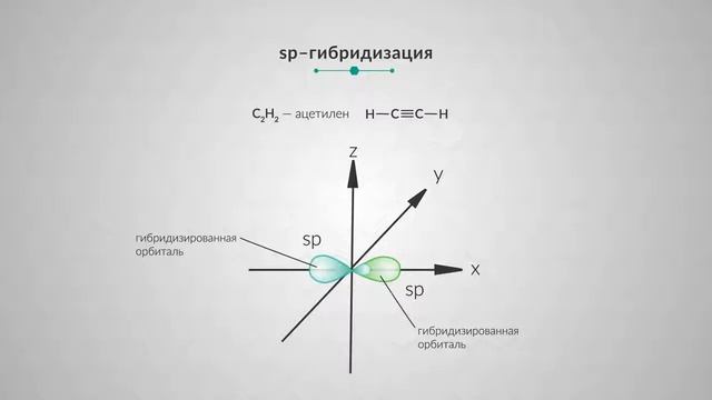 1.3. О теории строения органических соединений смотреть онлайн