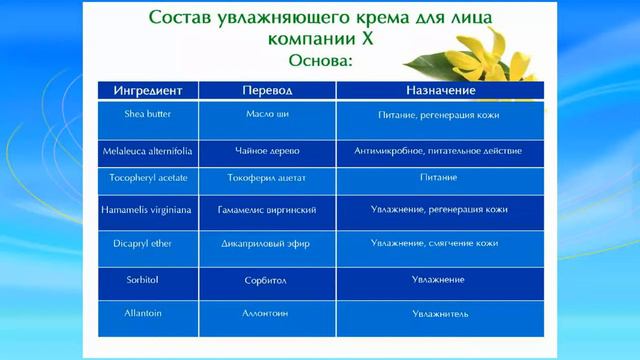 BIOSEA красота сегодня – безопасность всегда смотреть онлайн