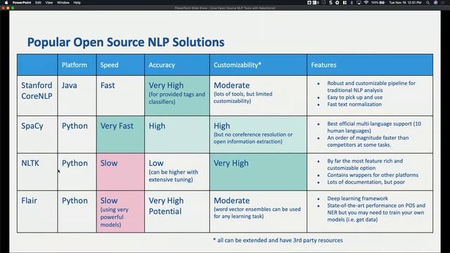 Use Open Source Natural Language Processing Tools with Salesforce смотреть онлайн