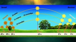 "Движение Земли", Окружающий мир 4 класс ч.1, с798-101, Планета знаний.mp4