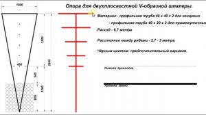 ЛУЧШАЯ Опора для винограда. Чертёж, размеры. Двухплоскостная шпалера.