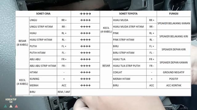 Cara Pasang Headunit Tape Single Din Avanza || Taffware JSD-520 || Begini Jalur Kabelnya
