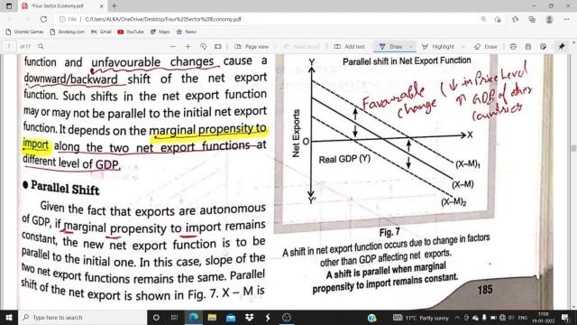 National Income Determination in Open Economy # Net Exports (X-M), Part -1 смотреть онлайн