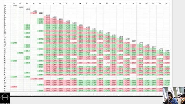 3D-technology For Mineral Research, Reports Of Student Internships, Mining University, Russia