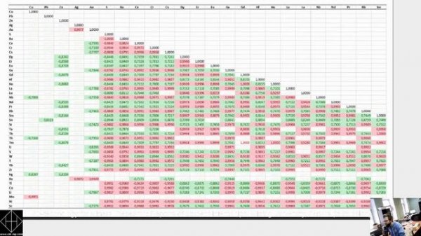 3D-technology for Mineral Research, Reports of Student Internships, Mining University, Russia