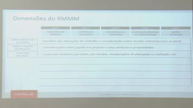 ORACLE-PRIMAVERA смотреть онлайн