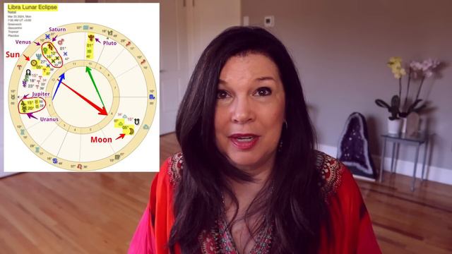 LIBRA LUNAR ECLIPSE! Listening Love Liberation [March 25, 2024] Astrology Numerology Forecast смотреть онлайн