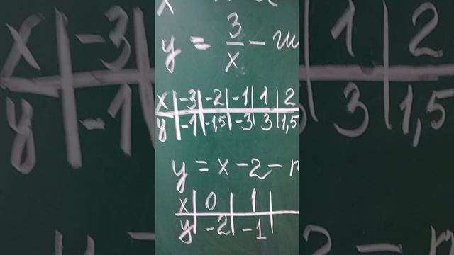 Графическое решение уравнений смотреть онлайн