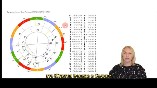 Отношения в картах рождения смотреть онлайн