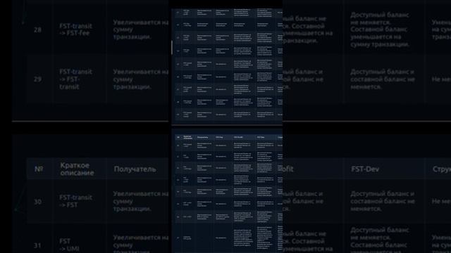 Обучяющие таблицы в Рой Клубе и UMI..... смотреть онлайн