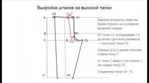 СТРОИМ ВЫКРОЙКУ ШТАНОВ ДЖОГГЕРОВ ЗА 4 МИНУТЫ!
