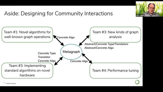 Metagraph: An Adventure in Types in Dask | Stanley Seibert | Dask Summit 2021 смотреть онлайн
