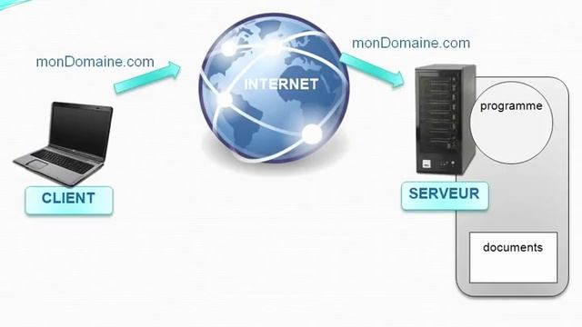 PHP et MySQL Dialogue entre un programme serveur et un programme client смотреть онлайн