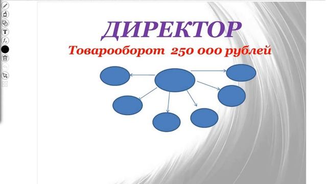 Успешный старт Мария Родина 16,12.2017