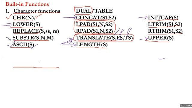 012 SQL Built in Functions смотреть онлайн