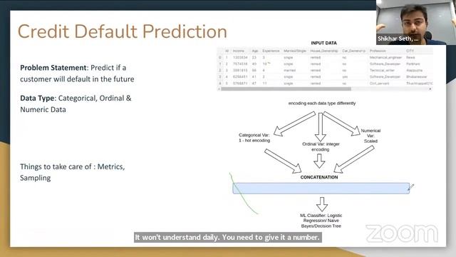 Top Resume-Boosting Machine Learning Projects for freshers | LIVE Webinar | Shiksha Online смотреть онлайн