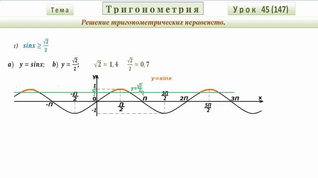 Тригонометрические неравенства.  Часть 1.Trigonometric Inequalities. Part 1.