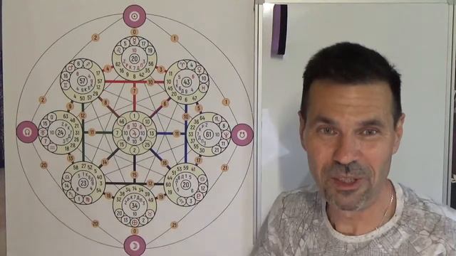 Как расширить свои возможности (Индивидуальное обучения системе Юникей). Дизайн Человека смотреть онлайн