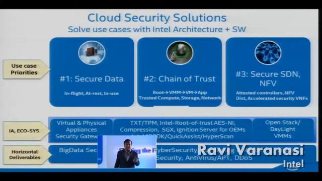 COMPUTEX TAIPEI 2015 Cloud Security Forum- Intel смотреть онлайн