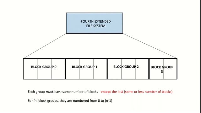 EXT4 File System Layout | Forensics Tutorial | eForensics Magazine смотреть онлайн