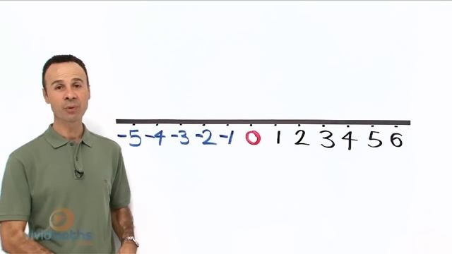 The Number Line Explained: Negative Numbers - VividMath.com смотреть онлайн