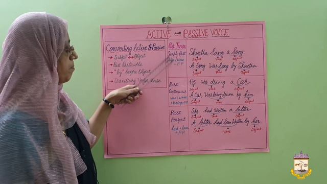 Active voice and Passive voice (Class 10TH) ENGLISH смотреть онлайн