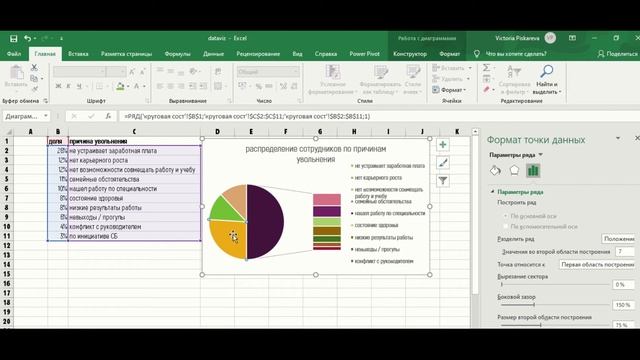 Вторичная круговая диаграмма смотреть онлайн