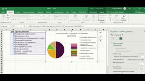 Вторичная круговая диаграмма