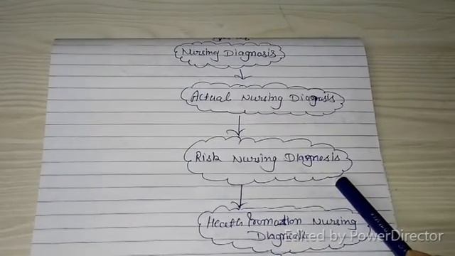 Nursing Process, 5 Step of Nursing Process for BSC, GNM Nursing, NCP смотреть онлайн