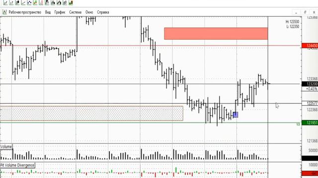 РТС 30.04.2019- обзор и торговый план смотреть онлайн