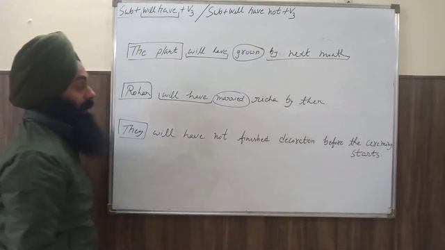 Future perfect tense affirmative, negative, interrogative sentence structure смотреть онлайн