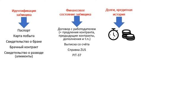 Какие документы подготовить для кредита на квартиру в Польше? смотреть онлайн