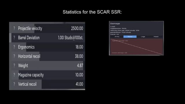 The M4 + 2 extra SCAR loadouts + codes - Roblox Deadline смотреть онлайн