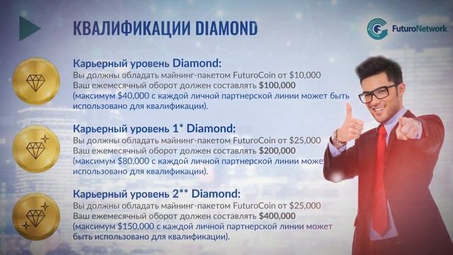 FuturoNetwork Marketing смотреть онлайн